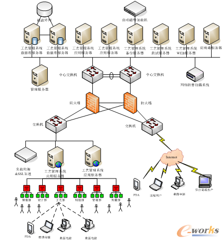 基于b/s架构的网店系统的设计与实现(图10)