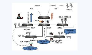 网上操作系统