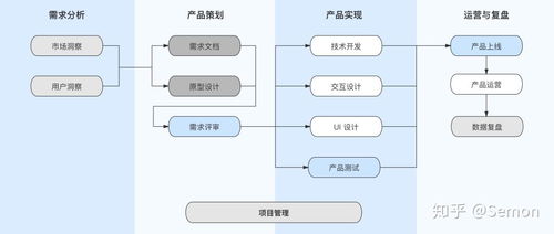 产品经理到底是什么 上