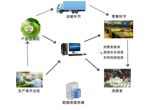 农业物联网的六大应用场景