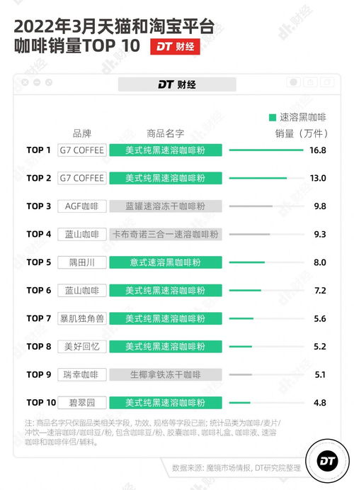 速溶咖啡是怎么一步步变成 抖音最火减肥药 的