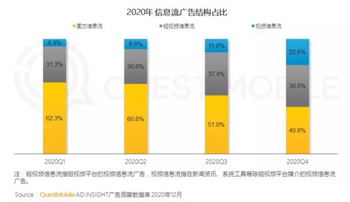 让ai读懂视频广告有多难 这道算法题4000多人挑战,冠军赢走10万美元奖金