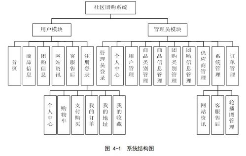 基于springboot实现社区团购系统项目