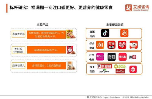 艾媒咨询深度剖析2024年中国果干蜜饯行业创新浪潮与消费新风尚