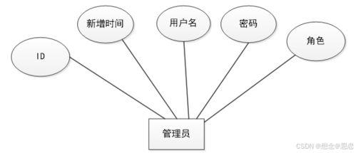 基于微信小程序的购物系统 php设计与实现