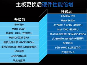 乐视发布全新大屏广告产品,共建大屏广告监测标准