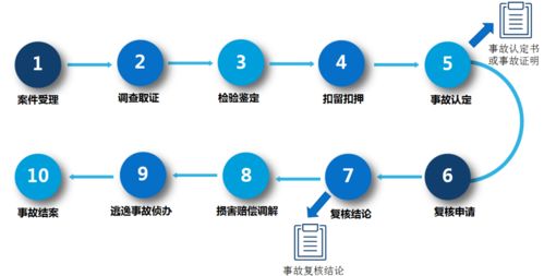 好消息 今天起,可网上查询