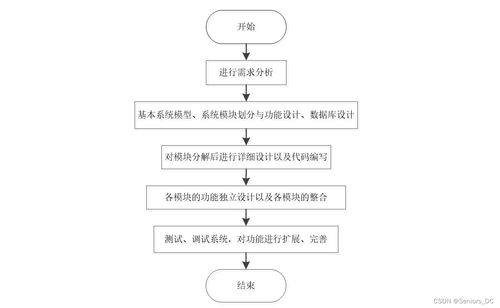 基于SpringBoot与Vue的全栈式网上购物商城系统设计与实现