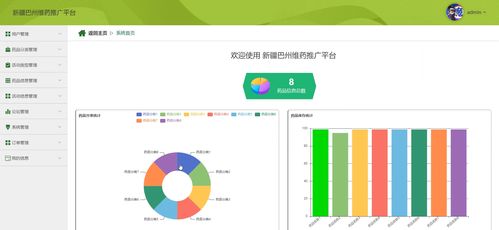 基于SpringBoot与Vue的药品商场购物系统数据可视化设计与实现