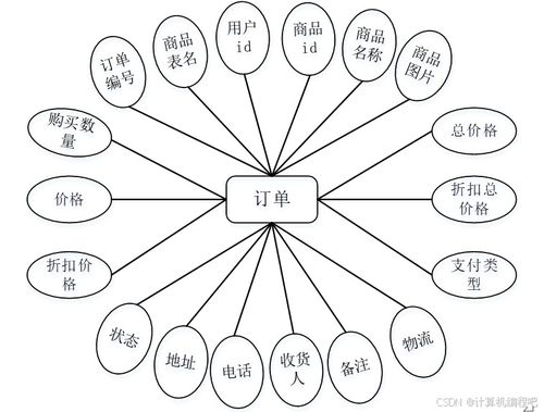 基于SpringBoot与Vue的电子产品销售系统设计与实现