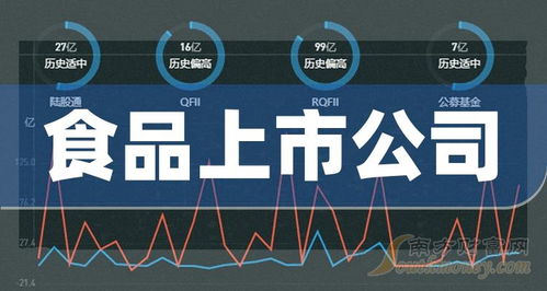 创业板食品上市公司与网上购物系统的发展格局